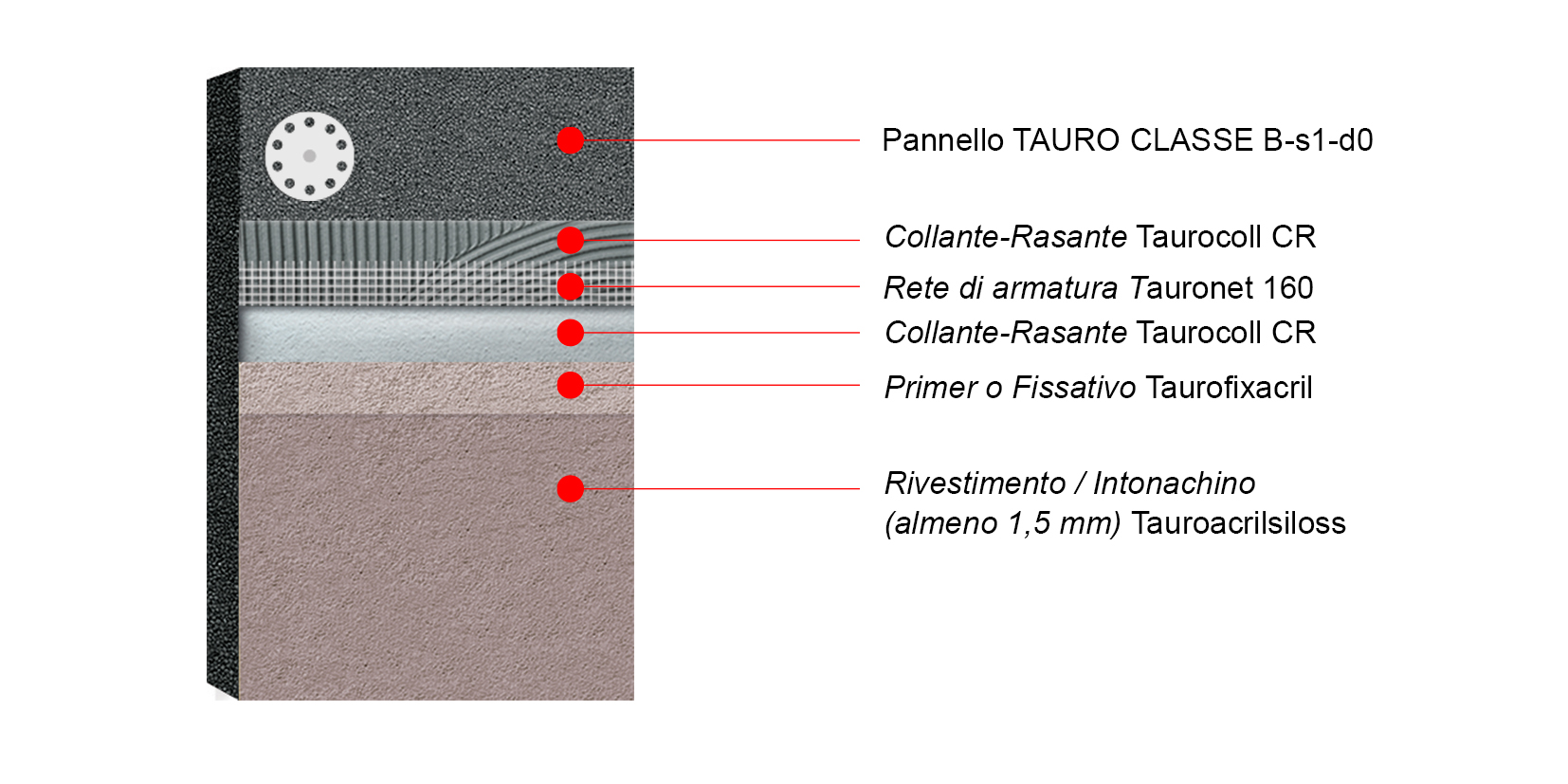 1 pz 1000 ℃ pannello isolante termico in fibra di vetro piastra